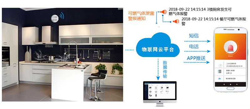 無(wú)線可燃?xì)怏w探測(cè)器 無(wú)線可燃?xì)怏w探測(cè)器