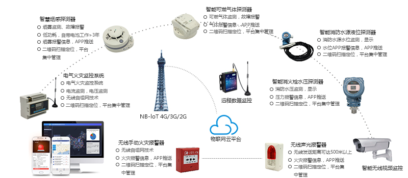 智慧消防物聯(lián)網 智慧消防物聯(lián)網