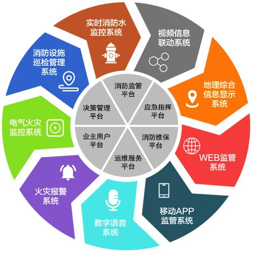 企業(yè)生產(chǎn)工廠建設(shè)智慧消防的好處 企業(yè)生產(chǎn)工廠建設(shè)智慧消防的好處