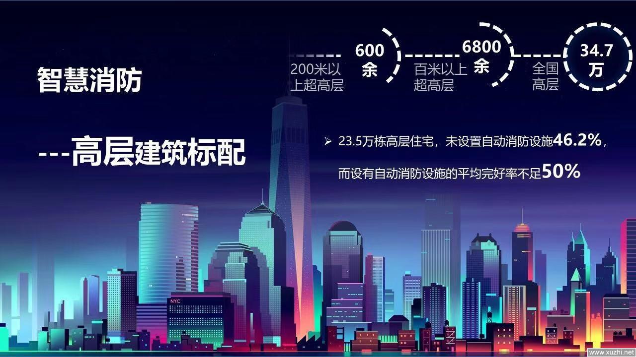 2022年智慧消防會給傳統(tǒng)消防帶來哪些創(chuàng)新? 2022年智慧消防會給傳統(tǒng)消防帶來哪些創(chuàng)新?