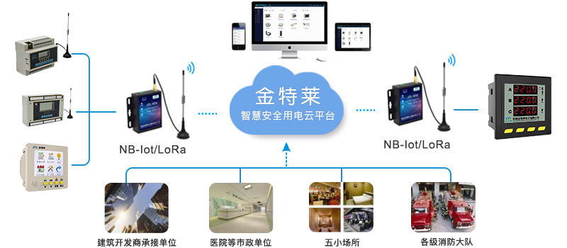 智慧安全生產(chǎn)用電，消除電氣火災(zāi)隱患